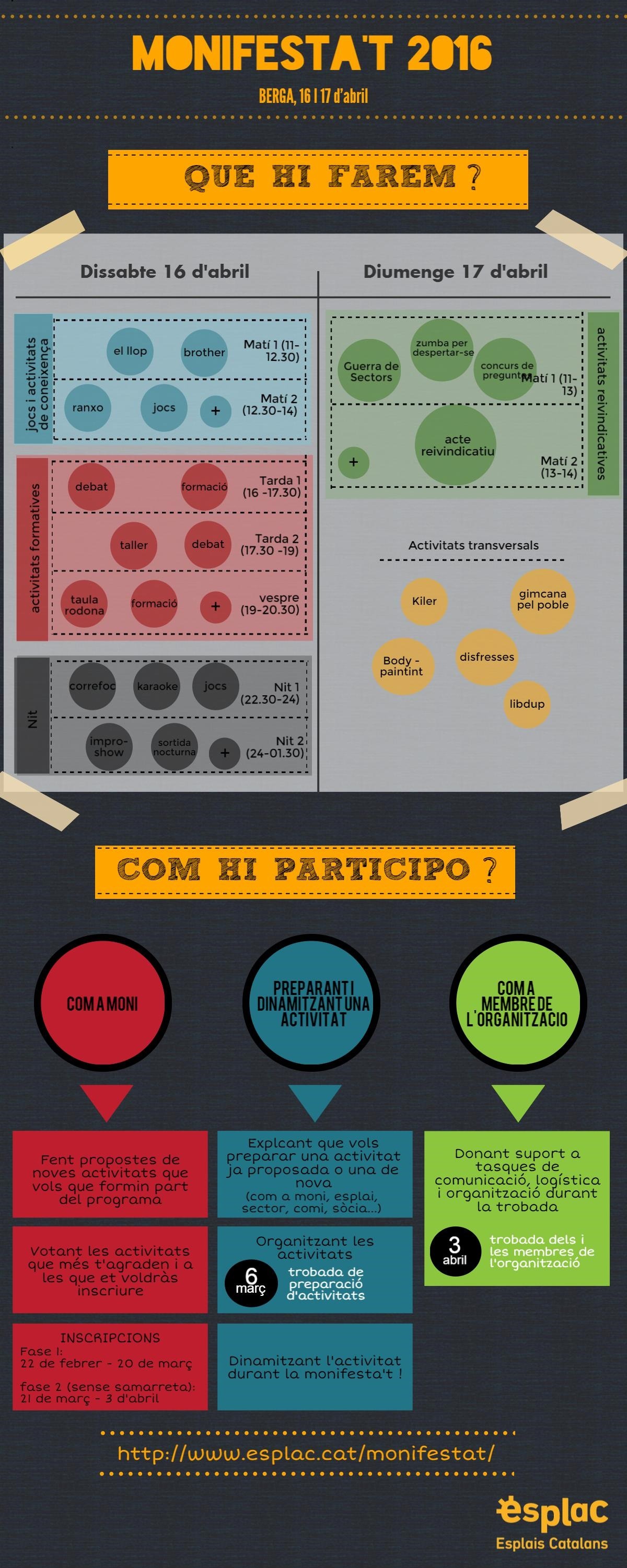 infografia preparació activitats